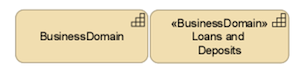 ArchiMate Notation for a Business Domain