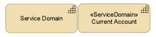 ArchiMate Notation for a Service Domain