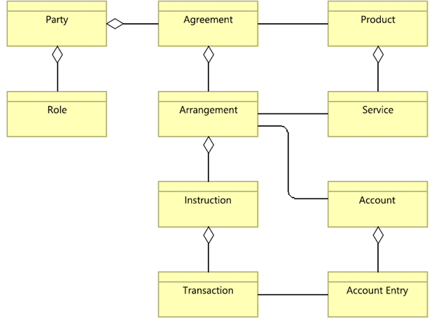 BOM Content Pattern