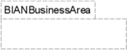 ArchiMate Notation for Business Area