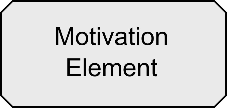 fig Generic Motivation Element Notation