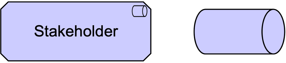 fig Stakeholder Notation