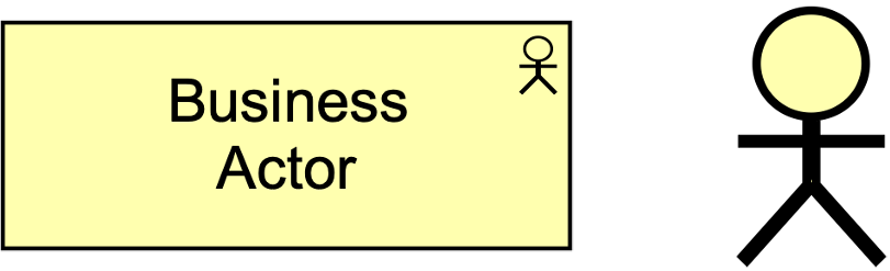 fig Business Actor Notation