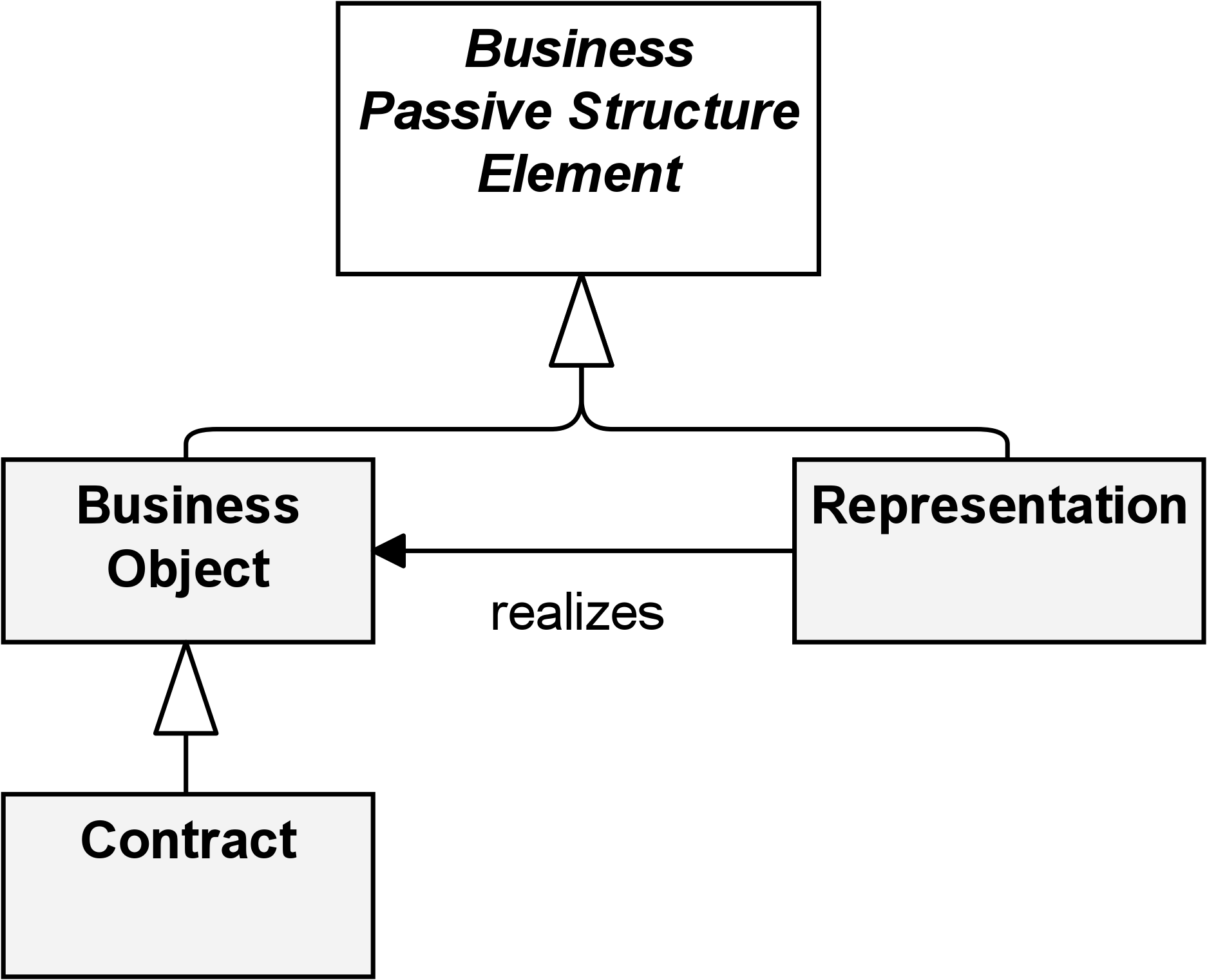fig Business Passive Structure Elements