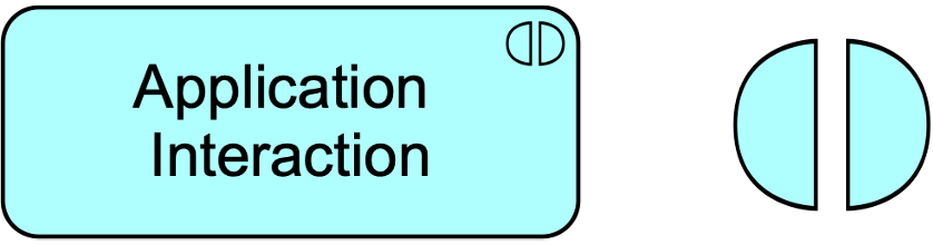 fig Application Interaction Notation