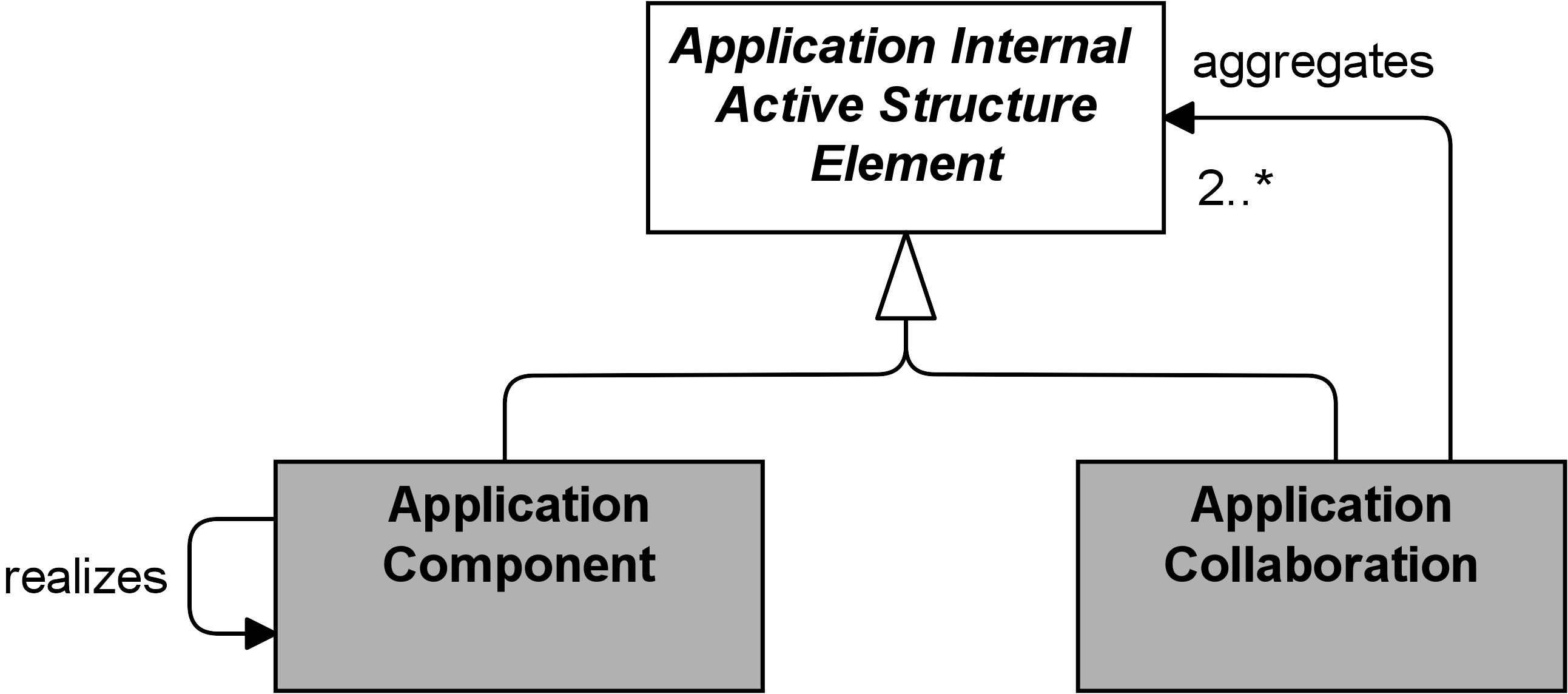 fig Application Internal Active Structure Elements