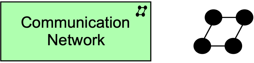 fig Communication Network Notation