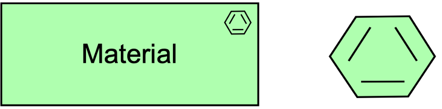 fig Material Notation