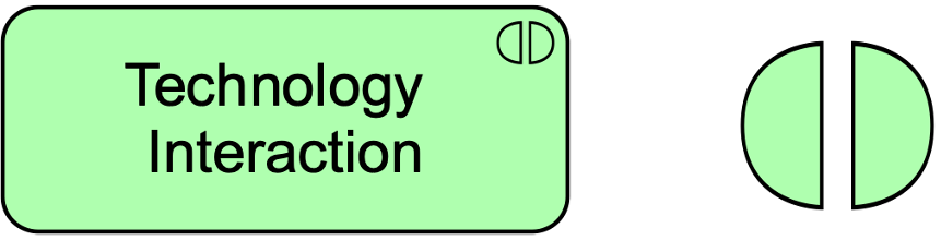fig Technology Interaction Notation
