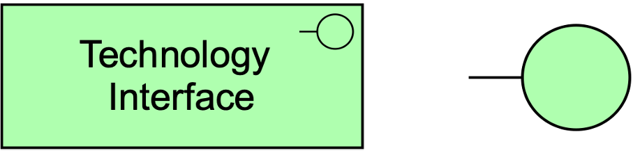fig Technology Interface Notation