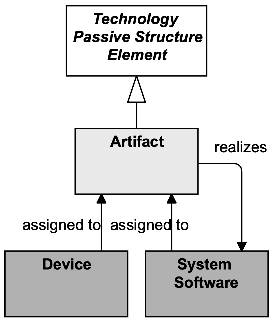 fig Technology Passive Structure Elements