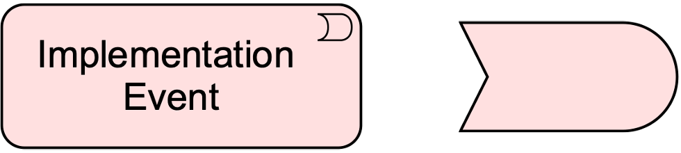 fig Implementation Event Notation