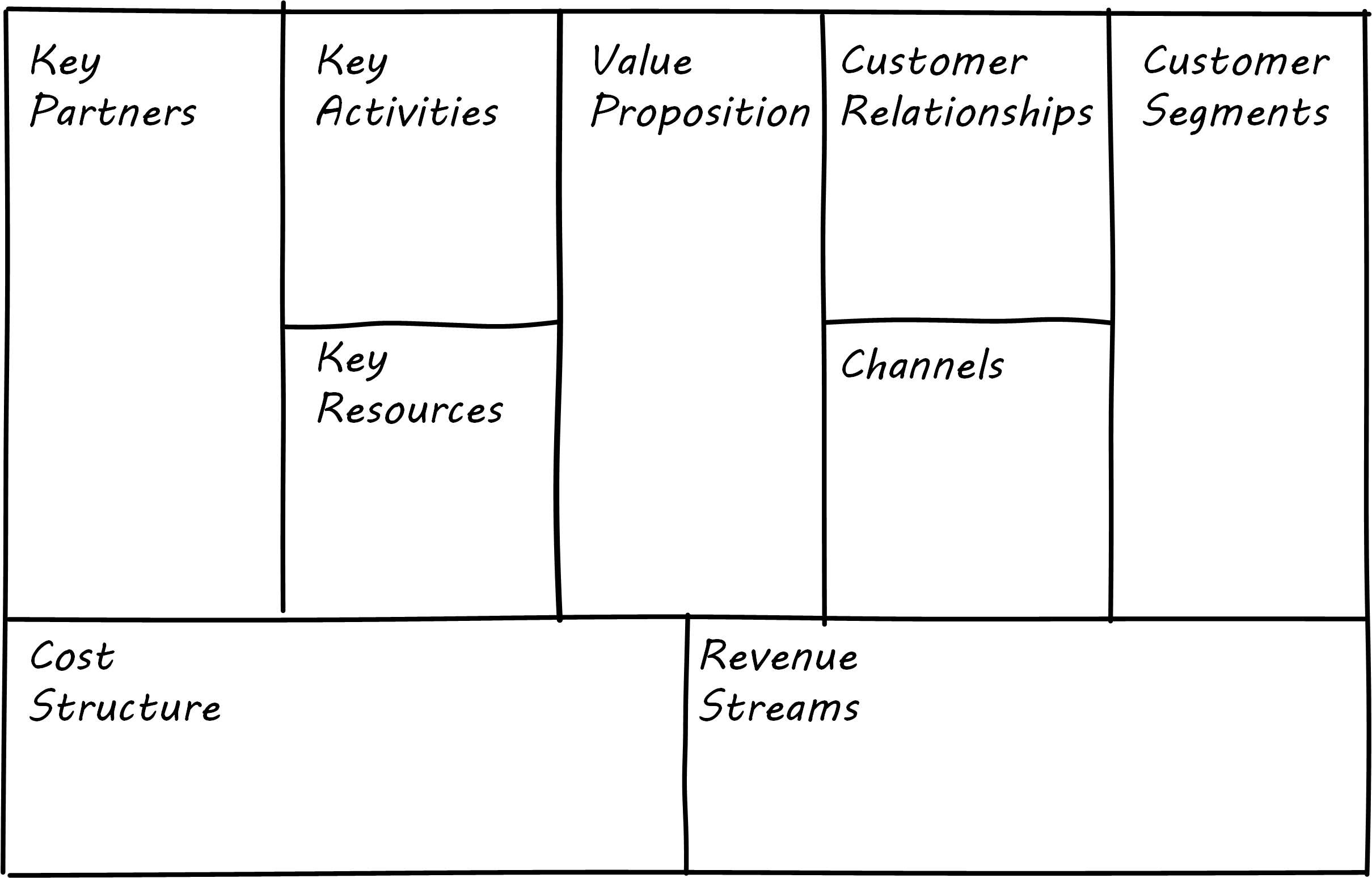 business model canvas