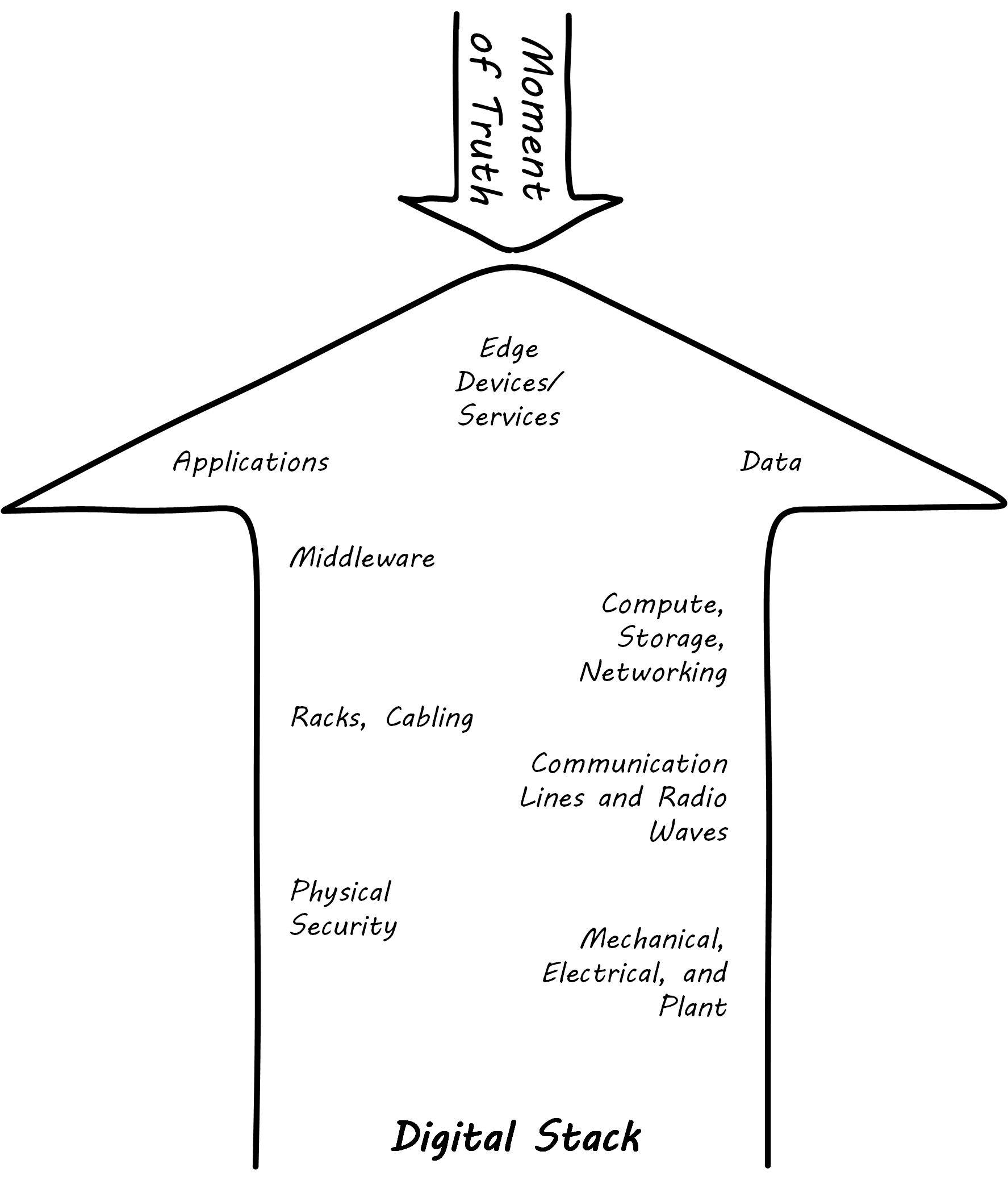 ITStack