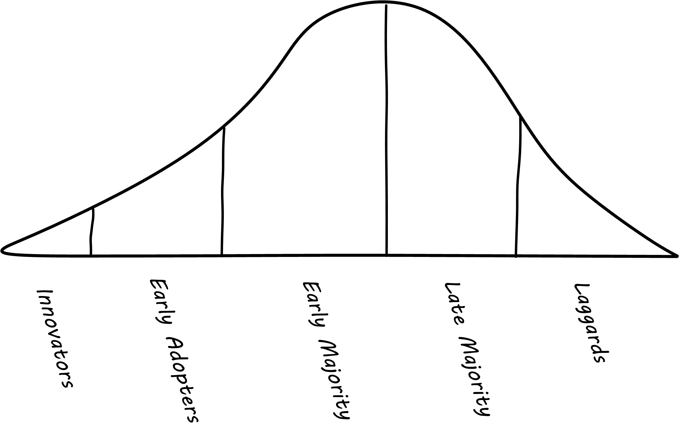 diffusion-graph