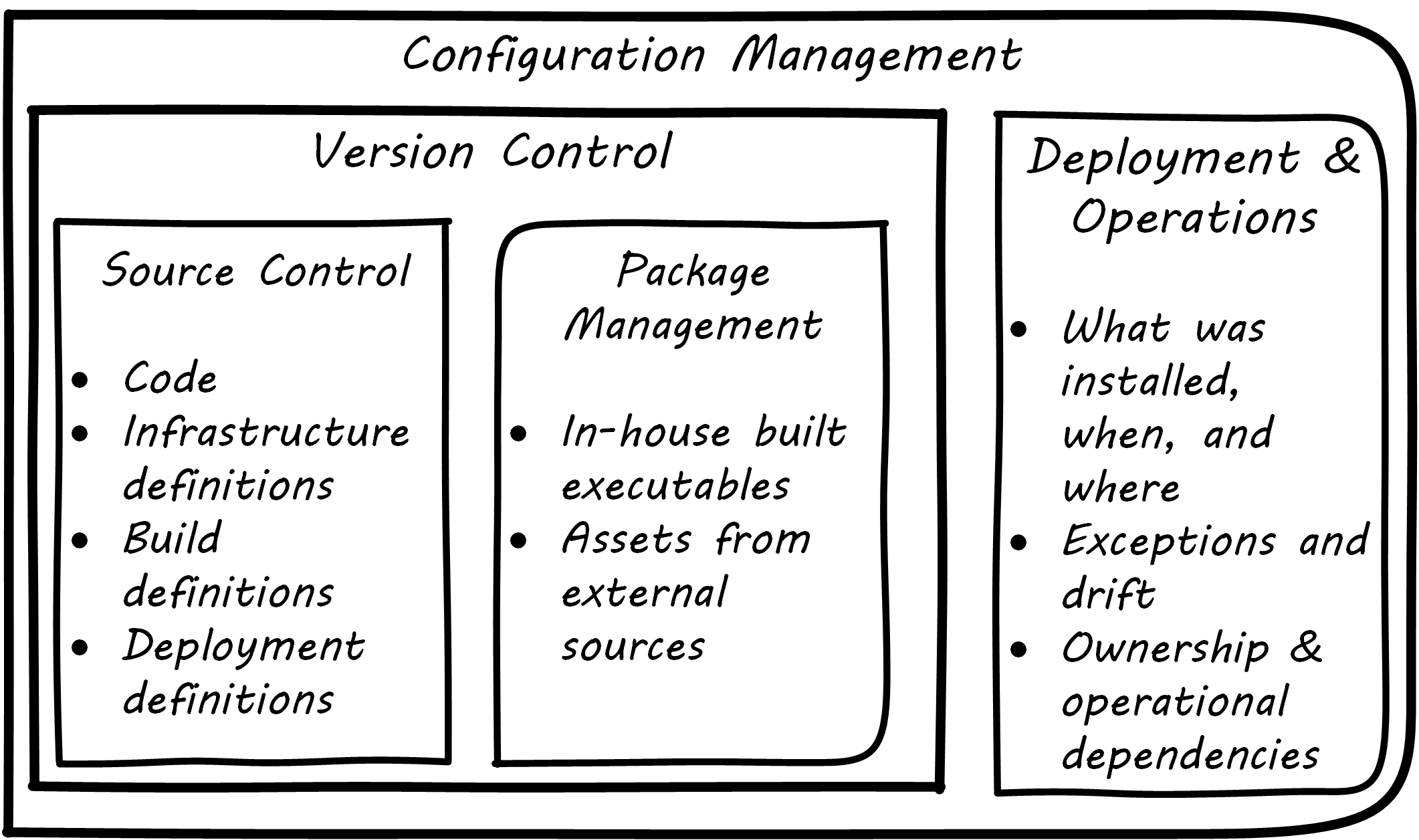 Configuration management types