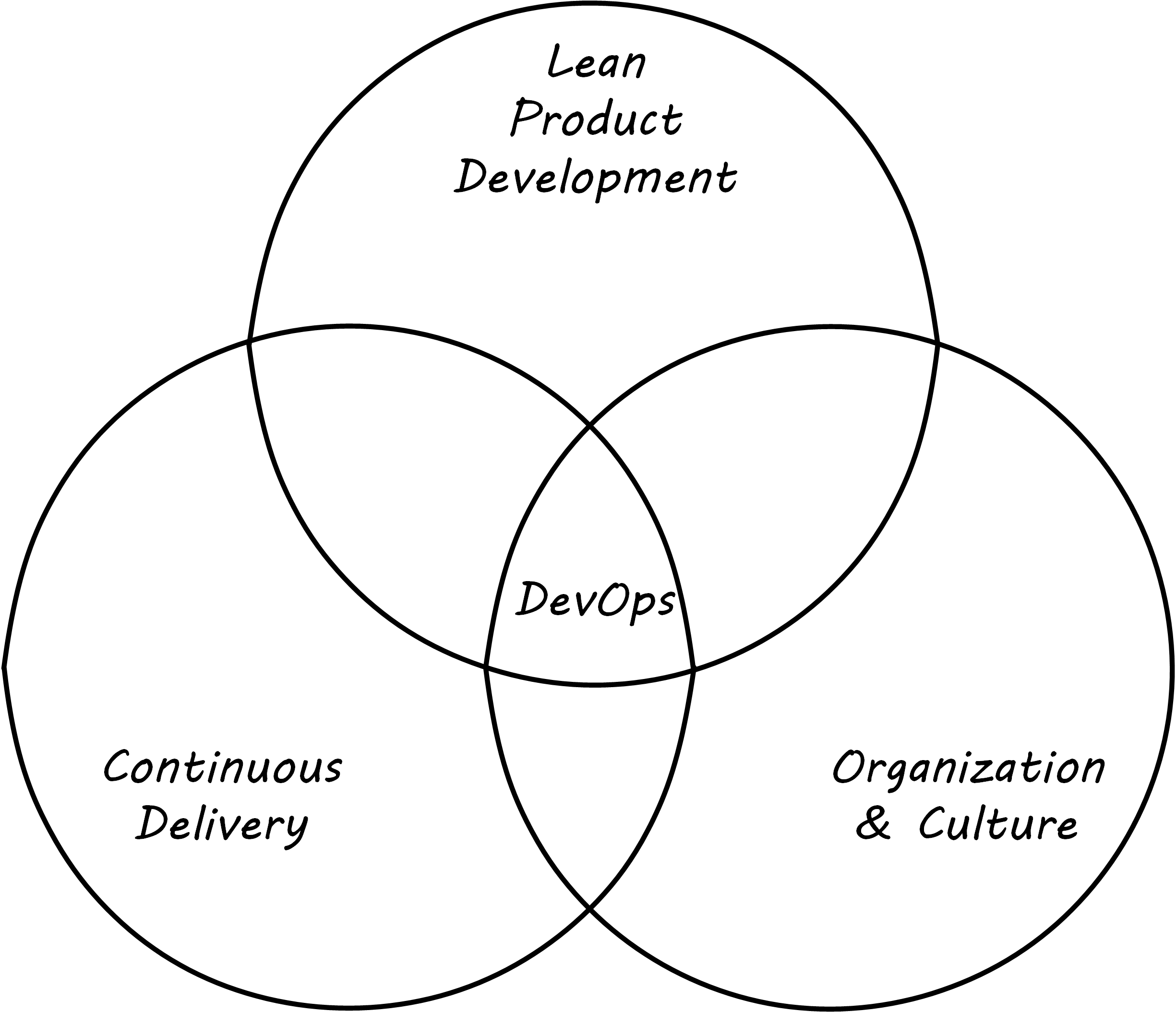 DevOps concerns