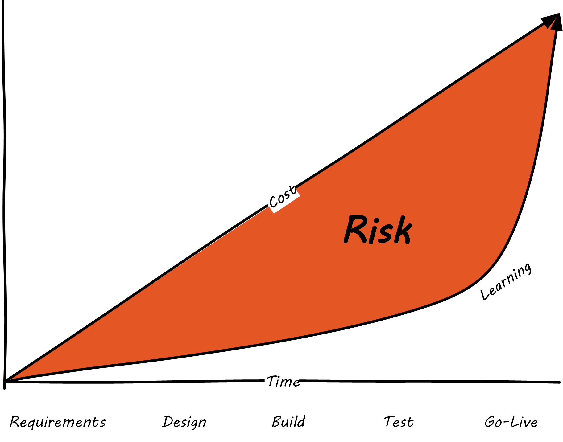 waterfall risk curve
