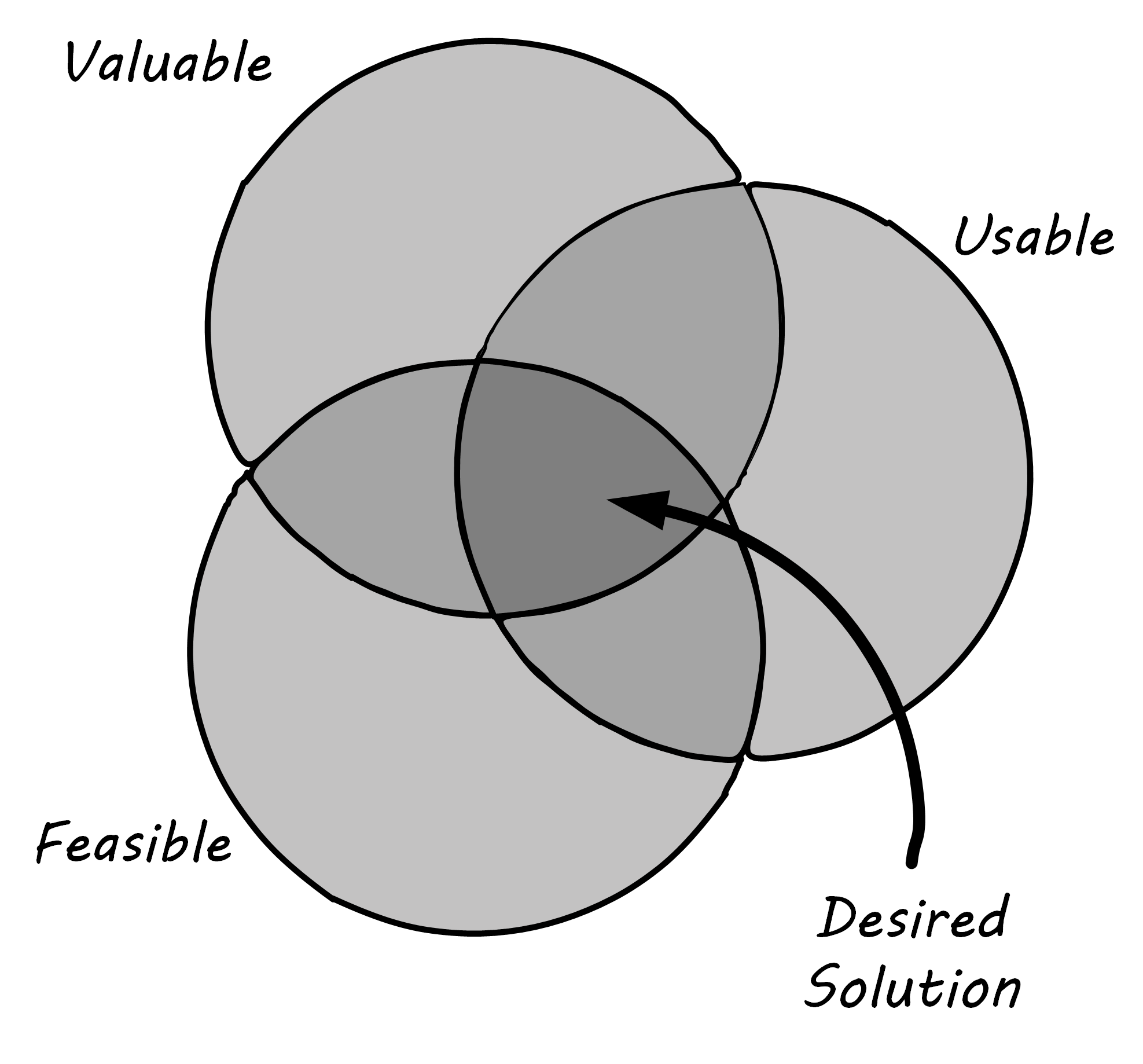 venn diagram