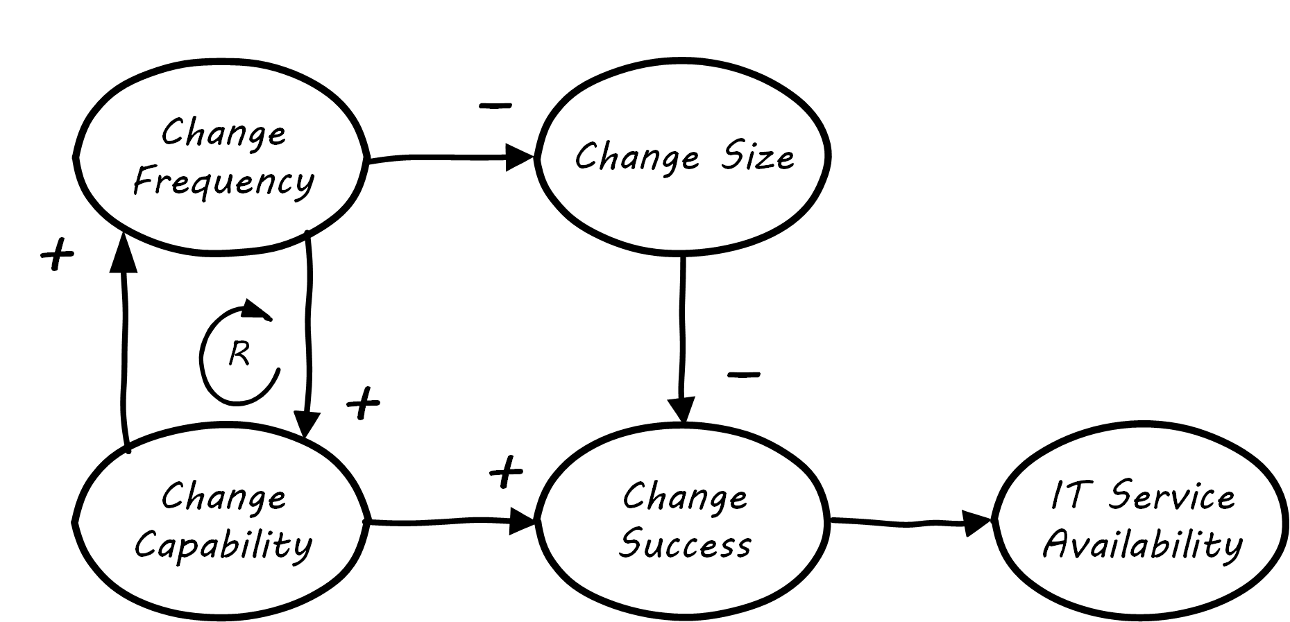 3 node CLD