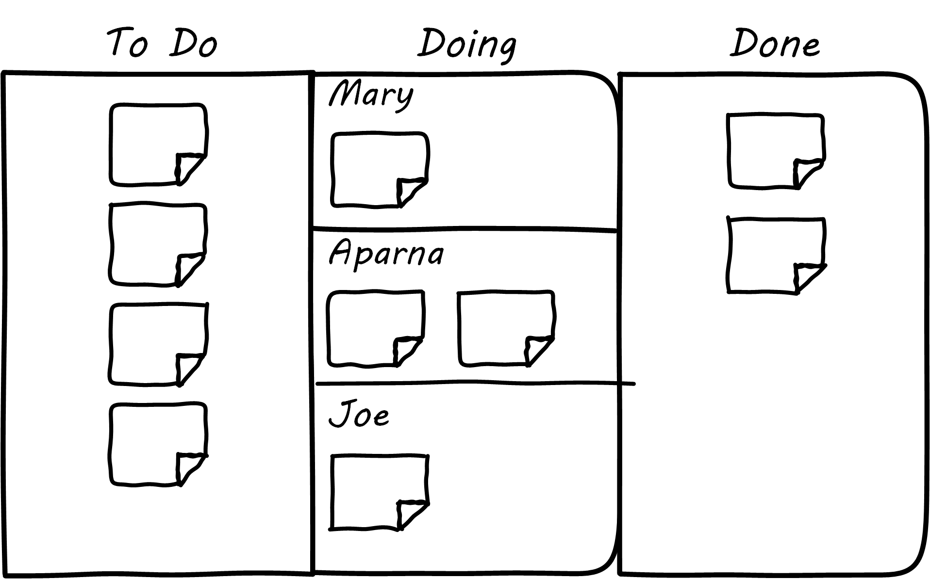 basic Kanban