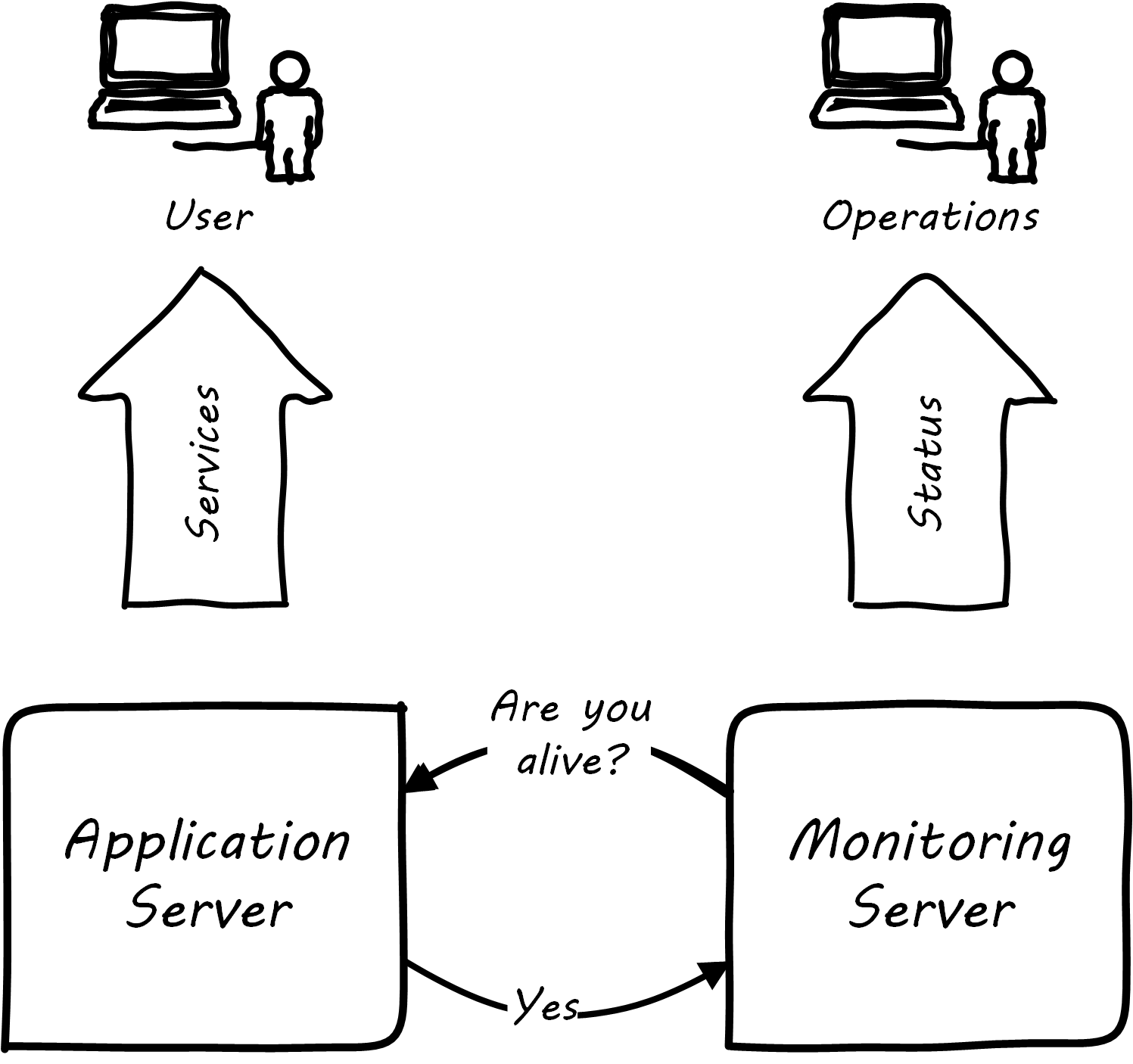 application server and monitor