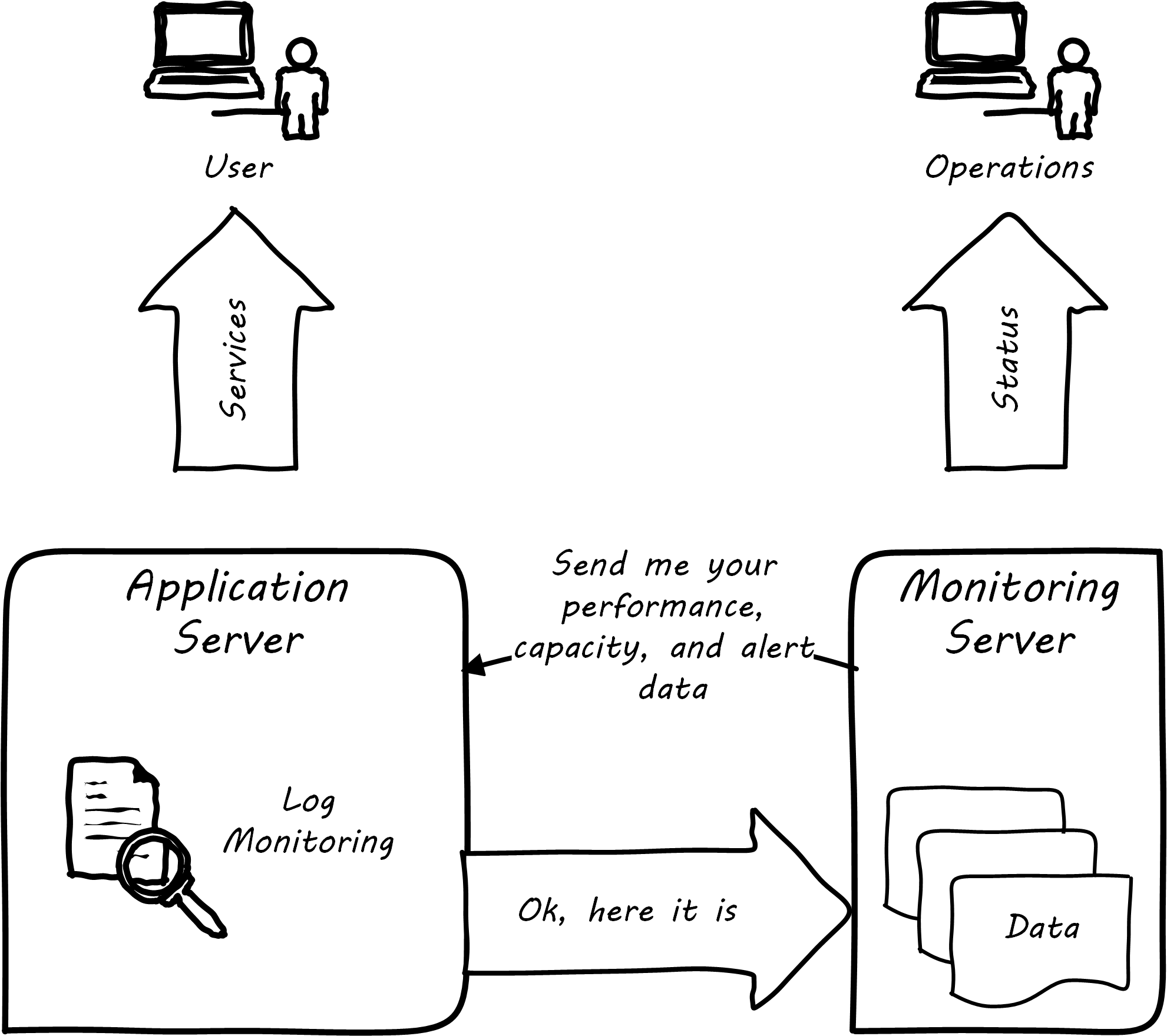 application server and monitor