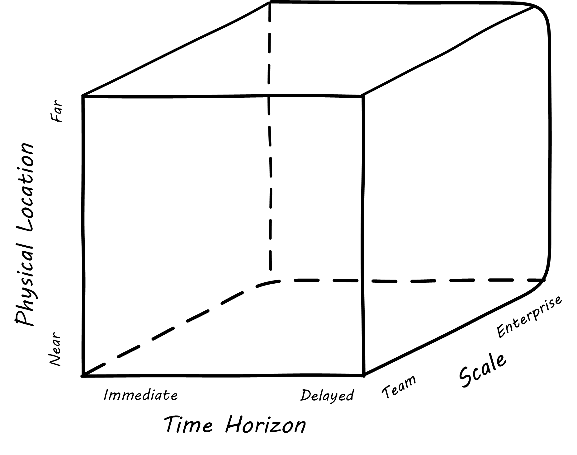 Strode Cube