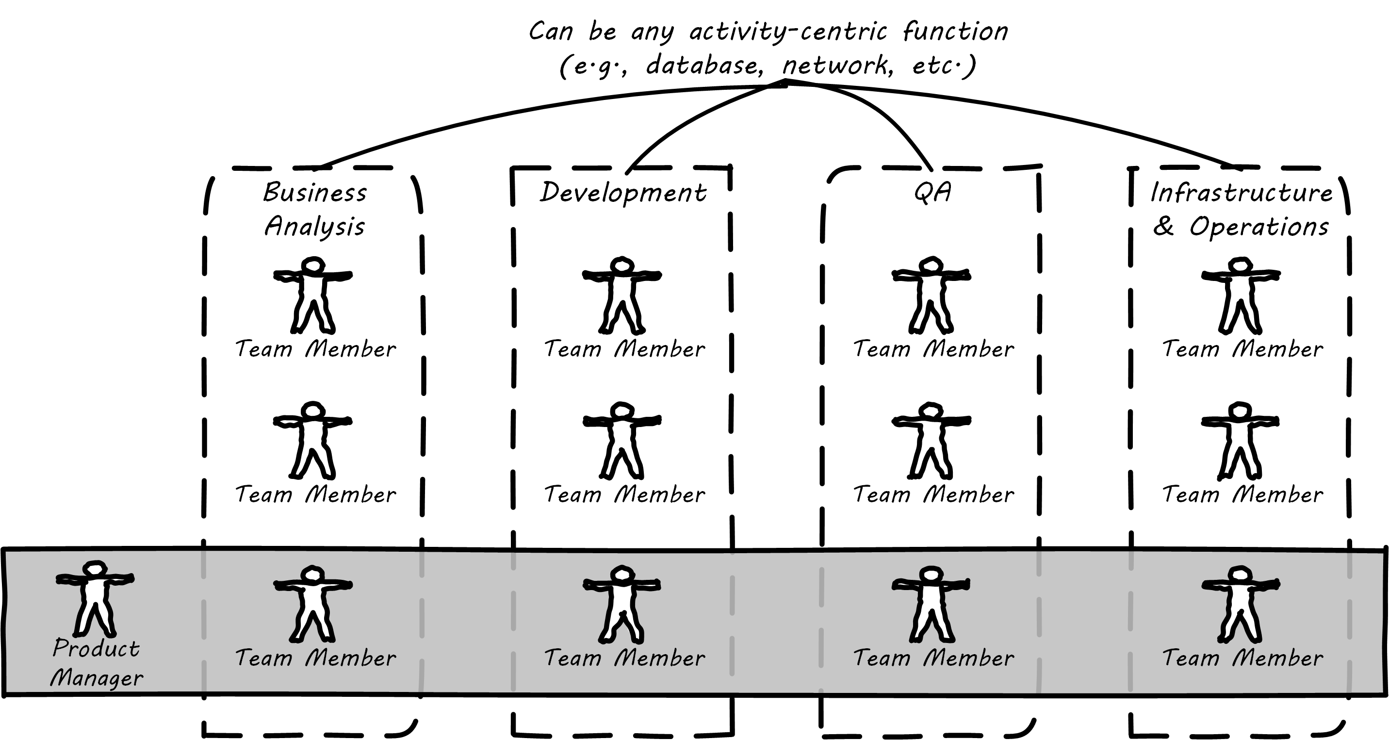 matrix figure