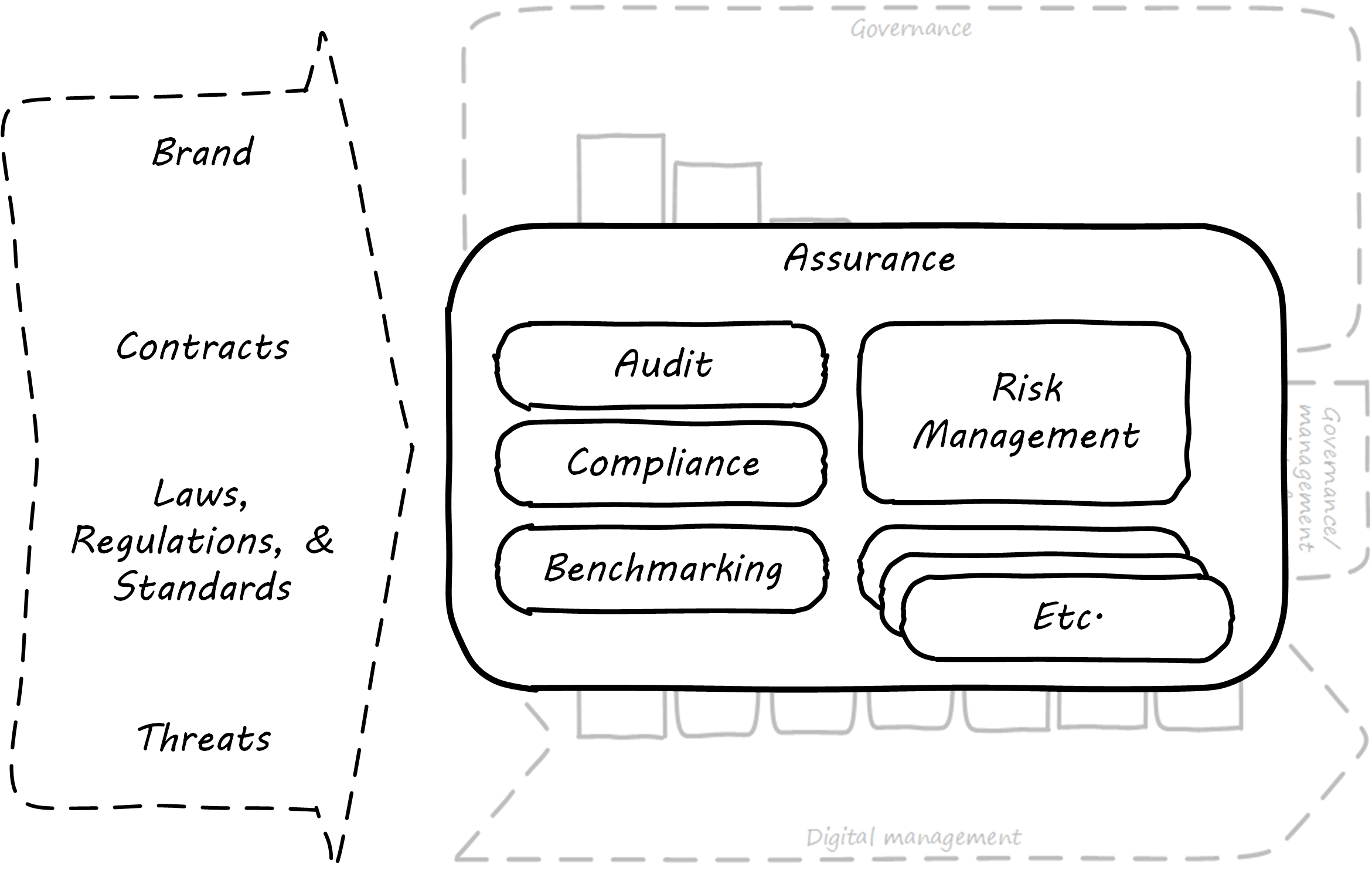 audit compliance risk