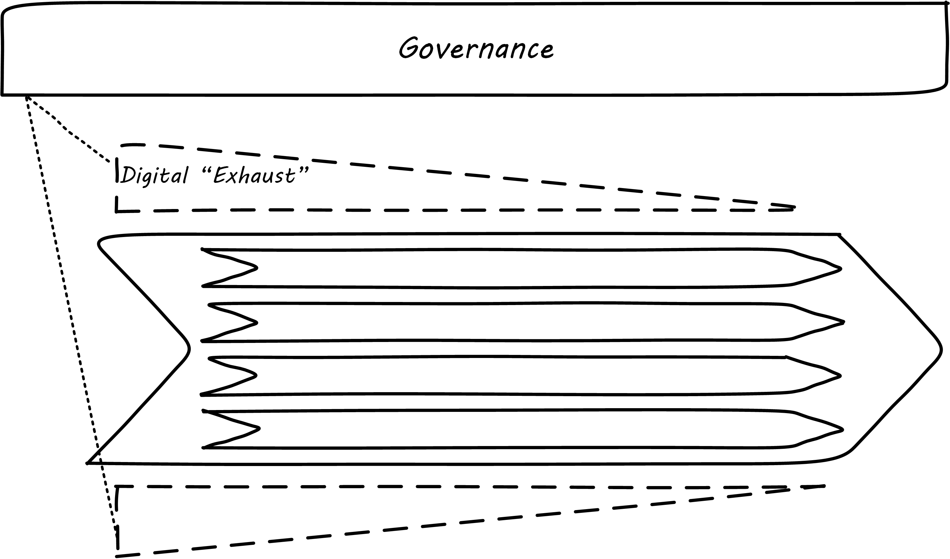 governance based on digital exhaust