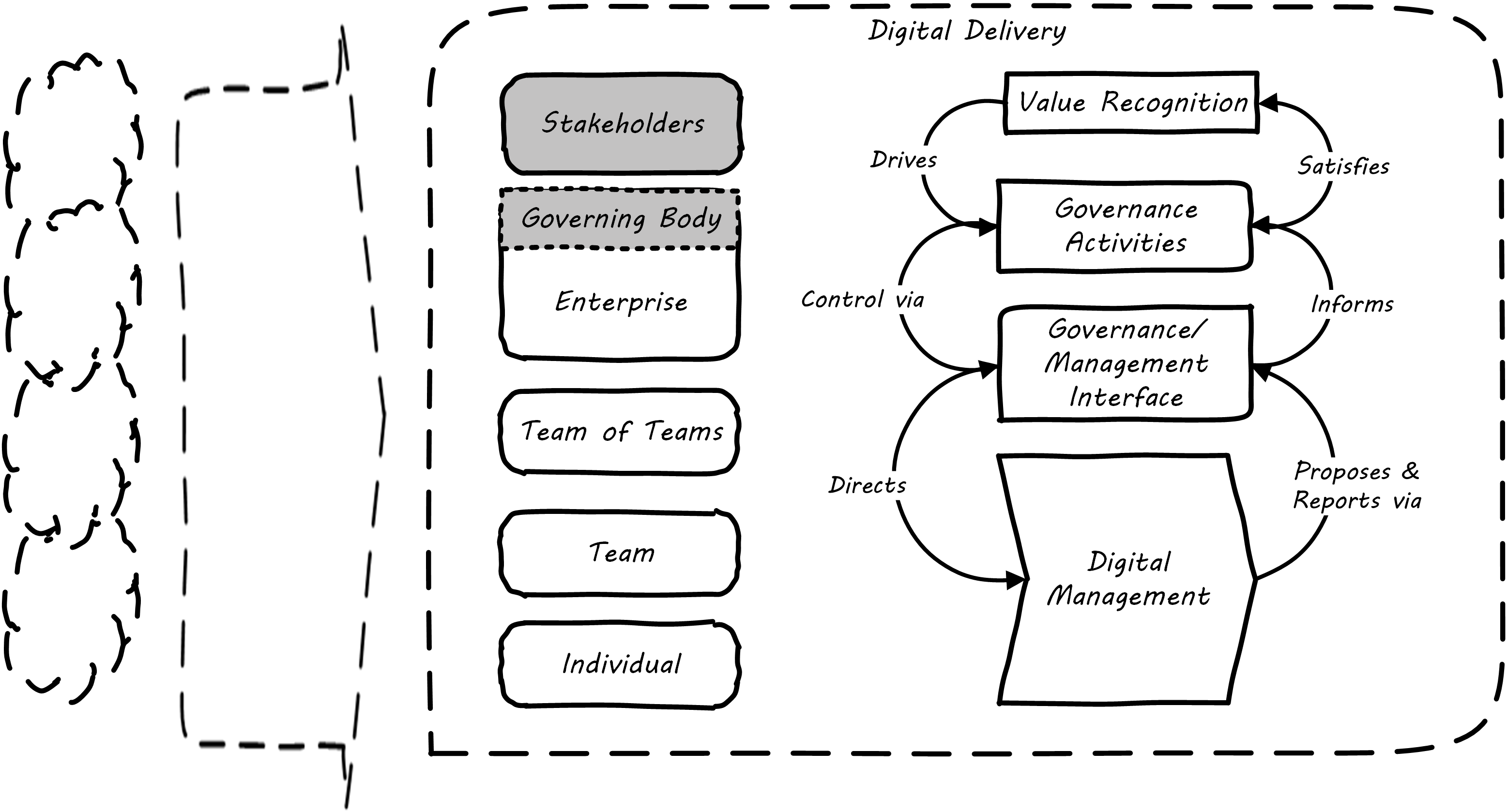 governance emergence