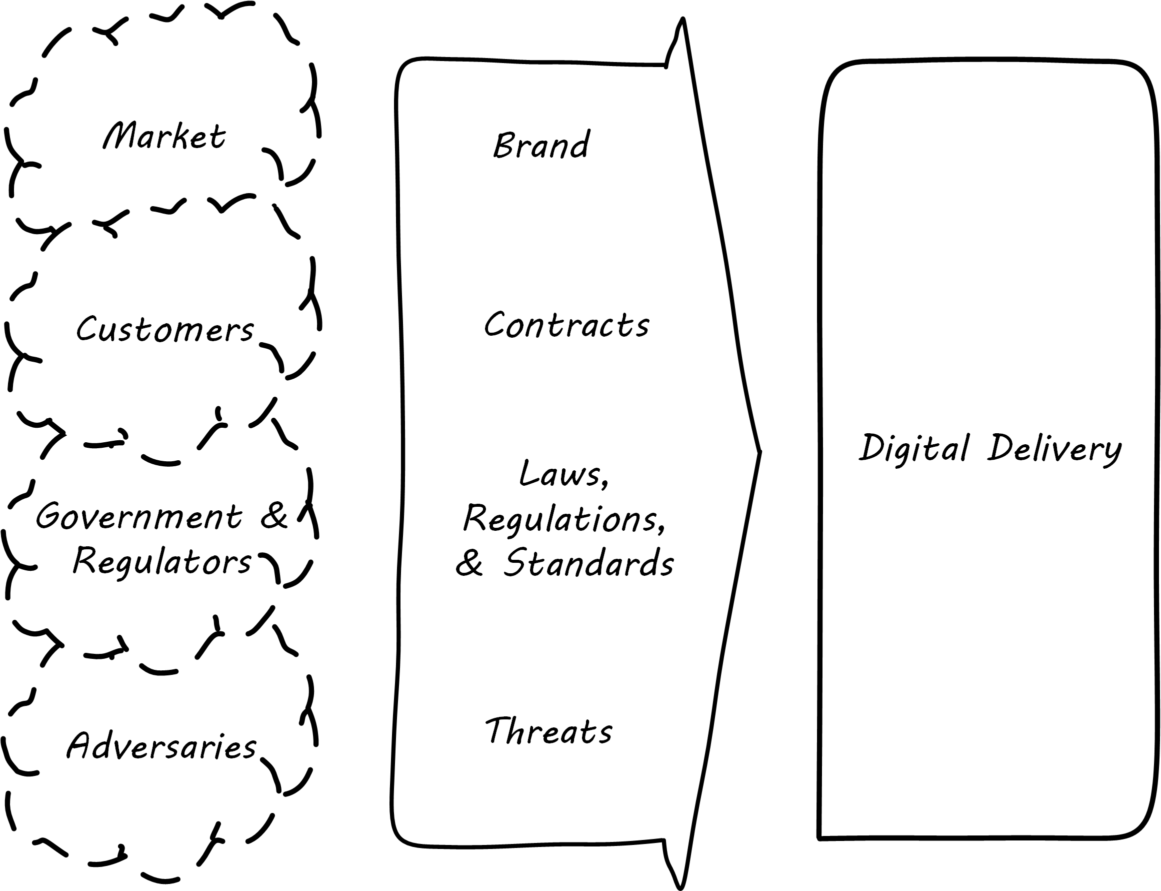 governance environment