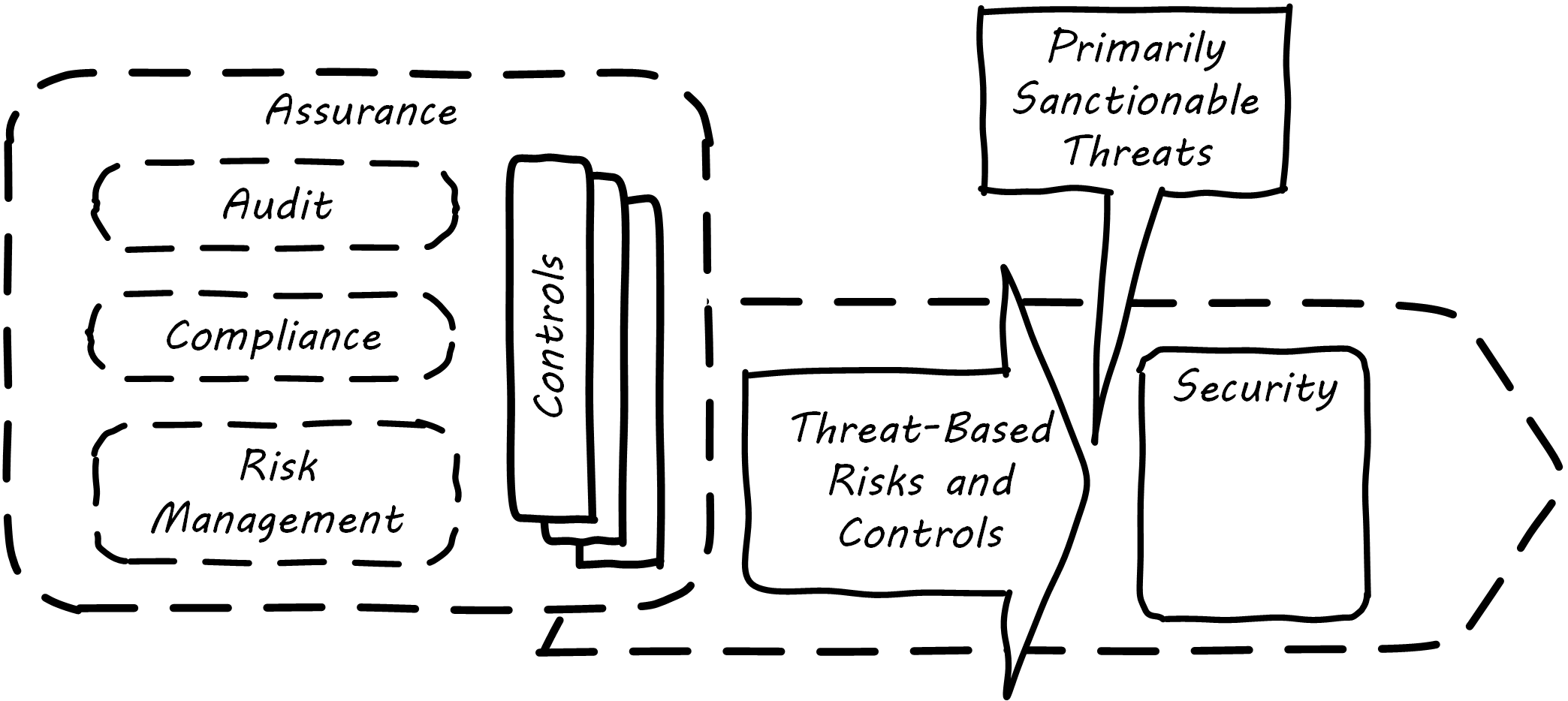 security context