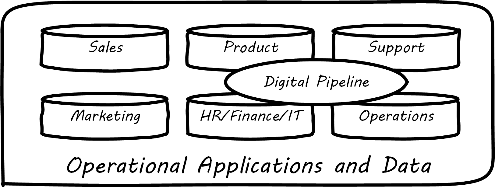 digital pipeline