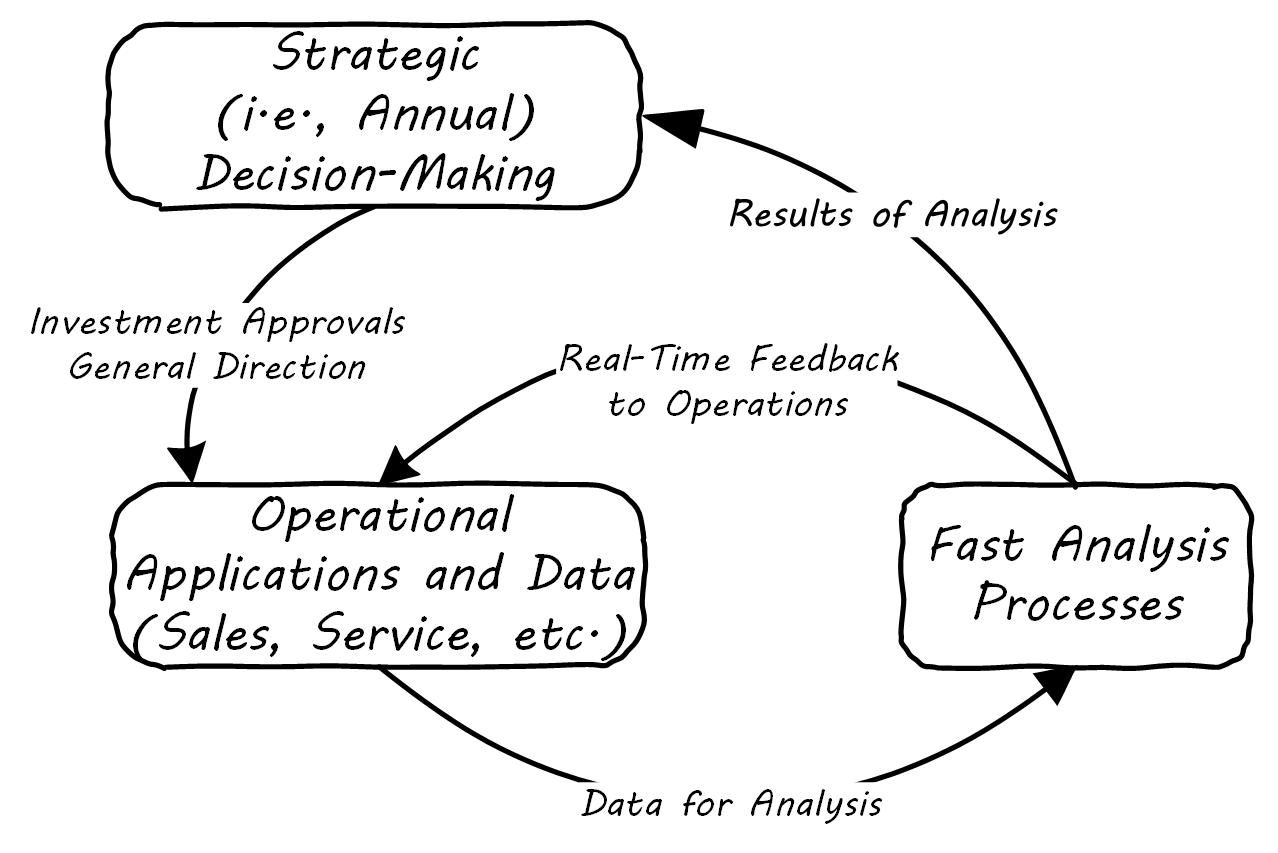 new analytics cycle