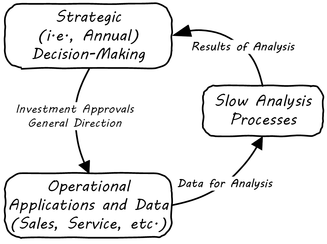 old analytics cycle