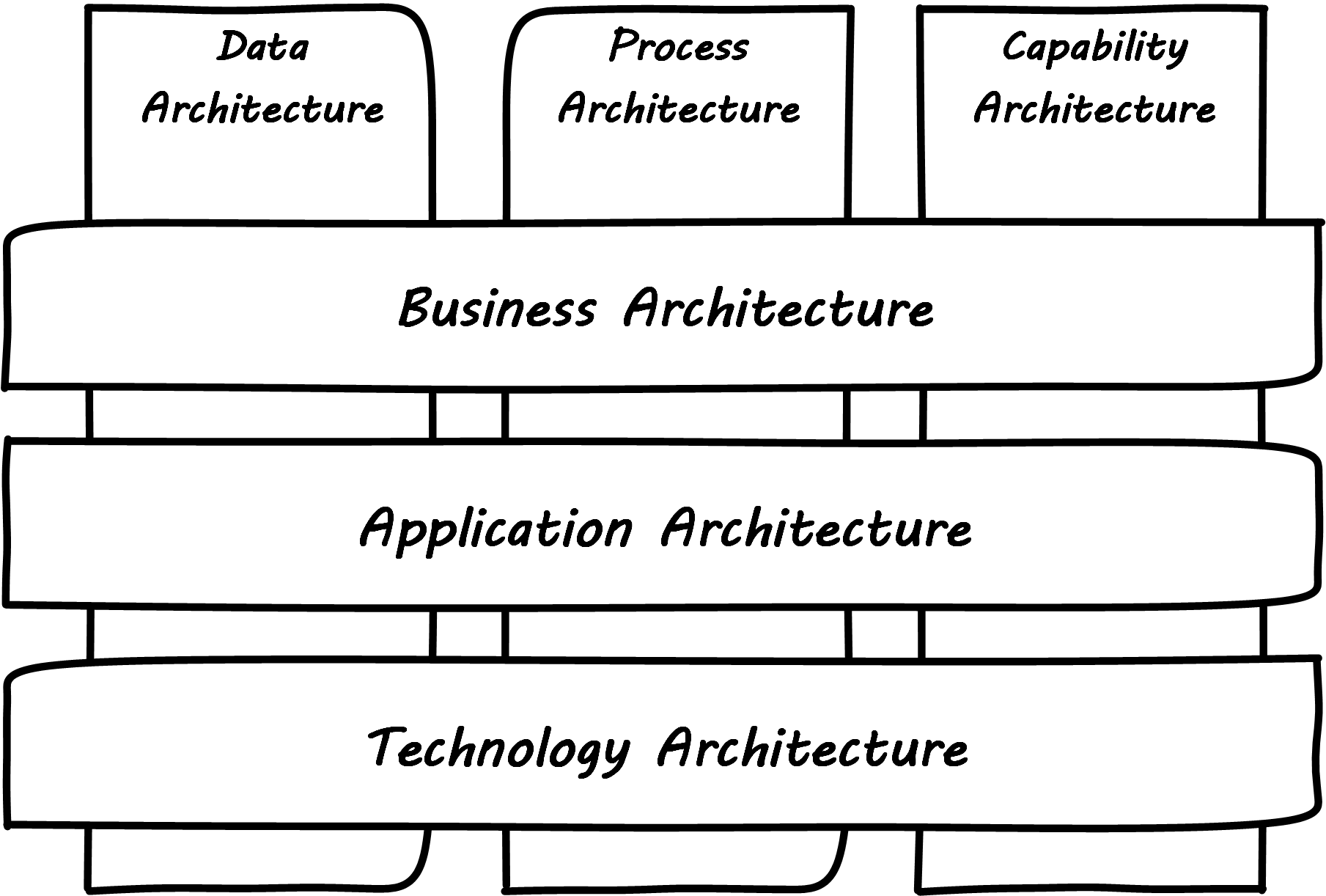 archimate