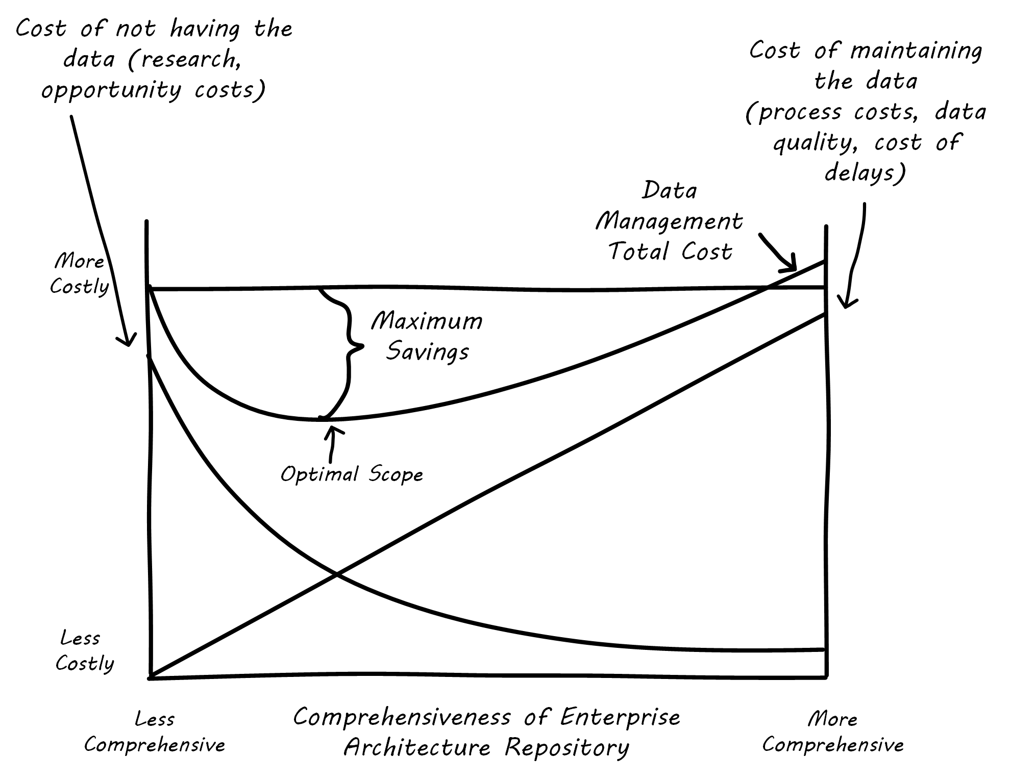 econ curve