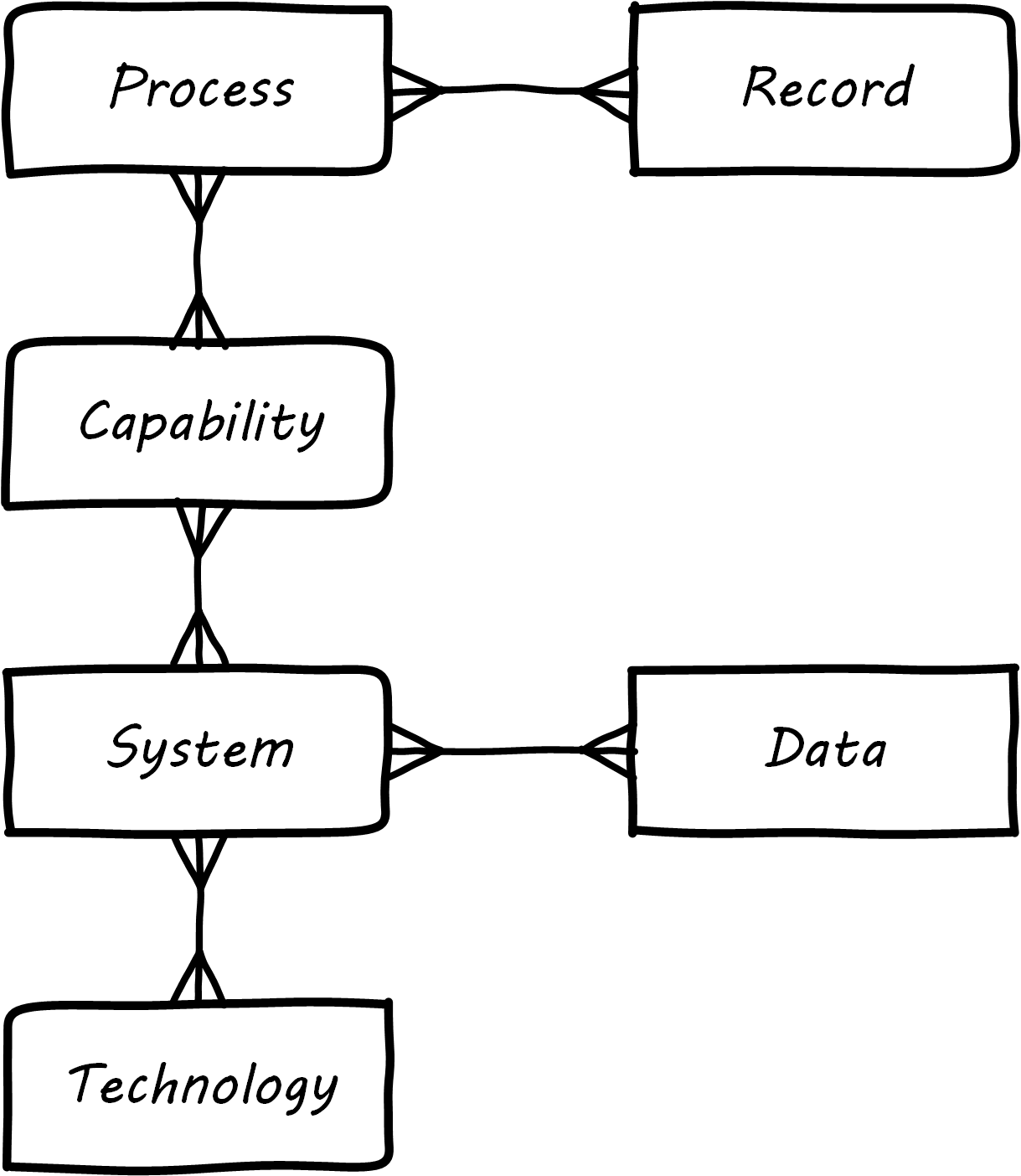 metamodel