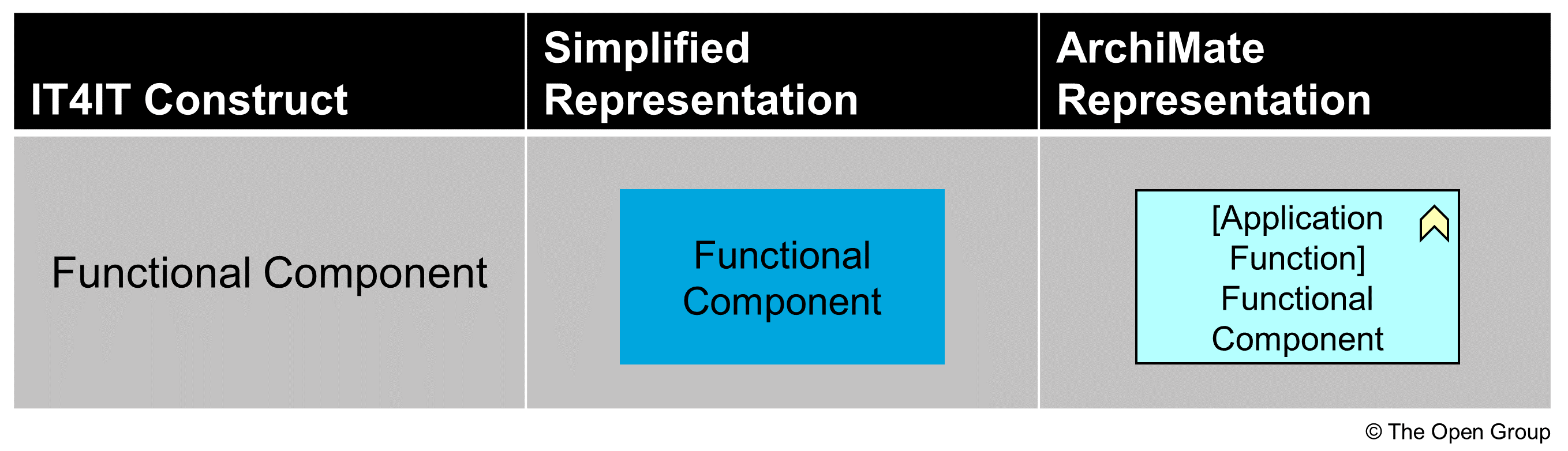 functional component notation