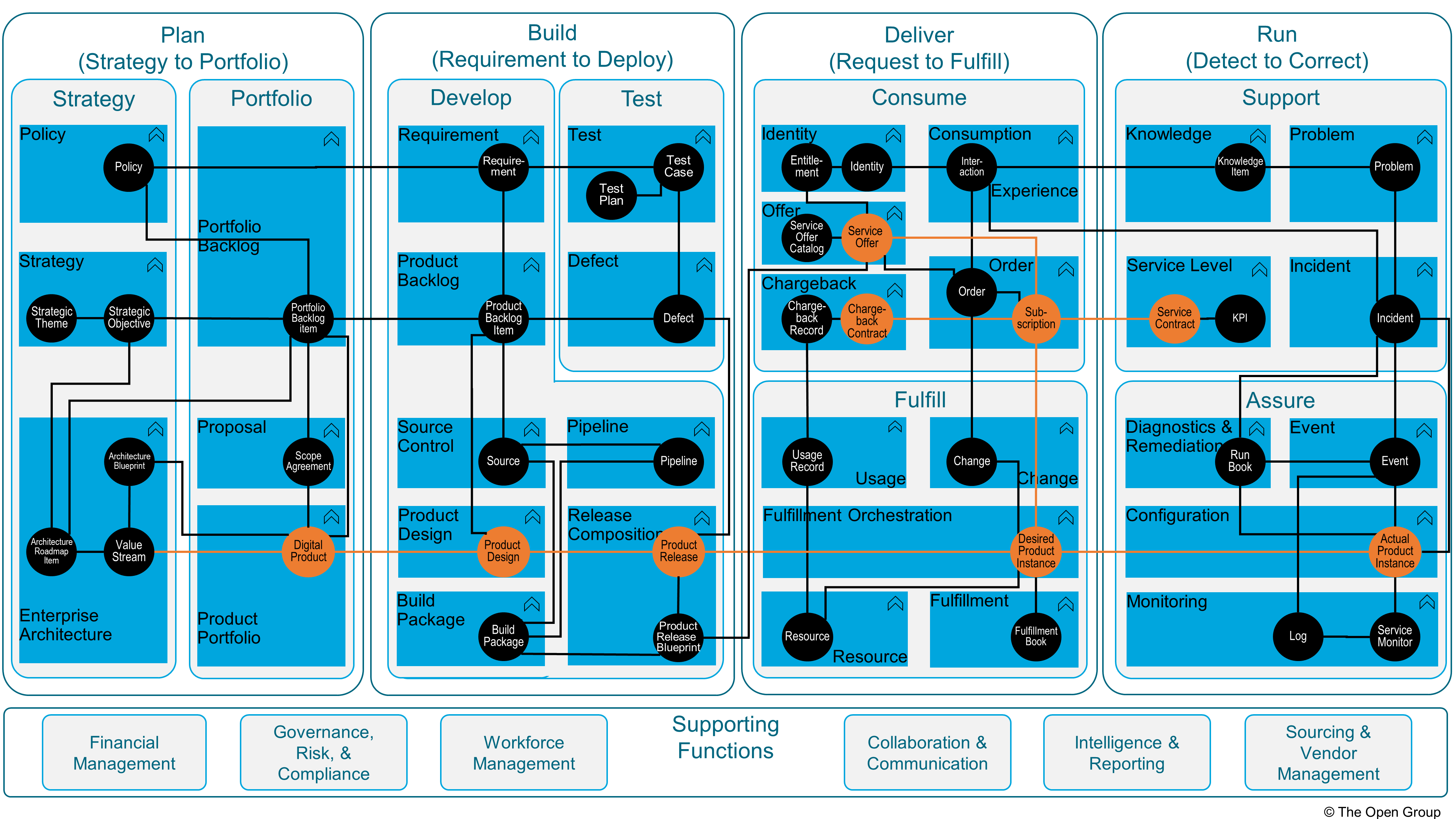 L1 diagram