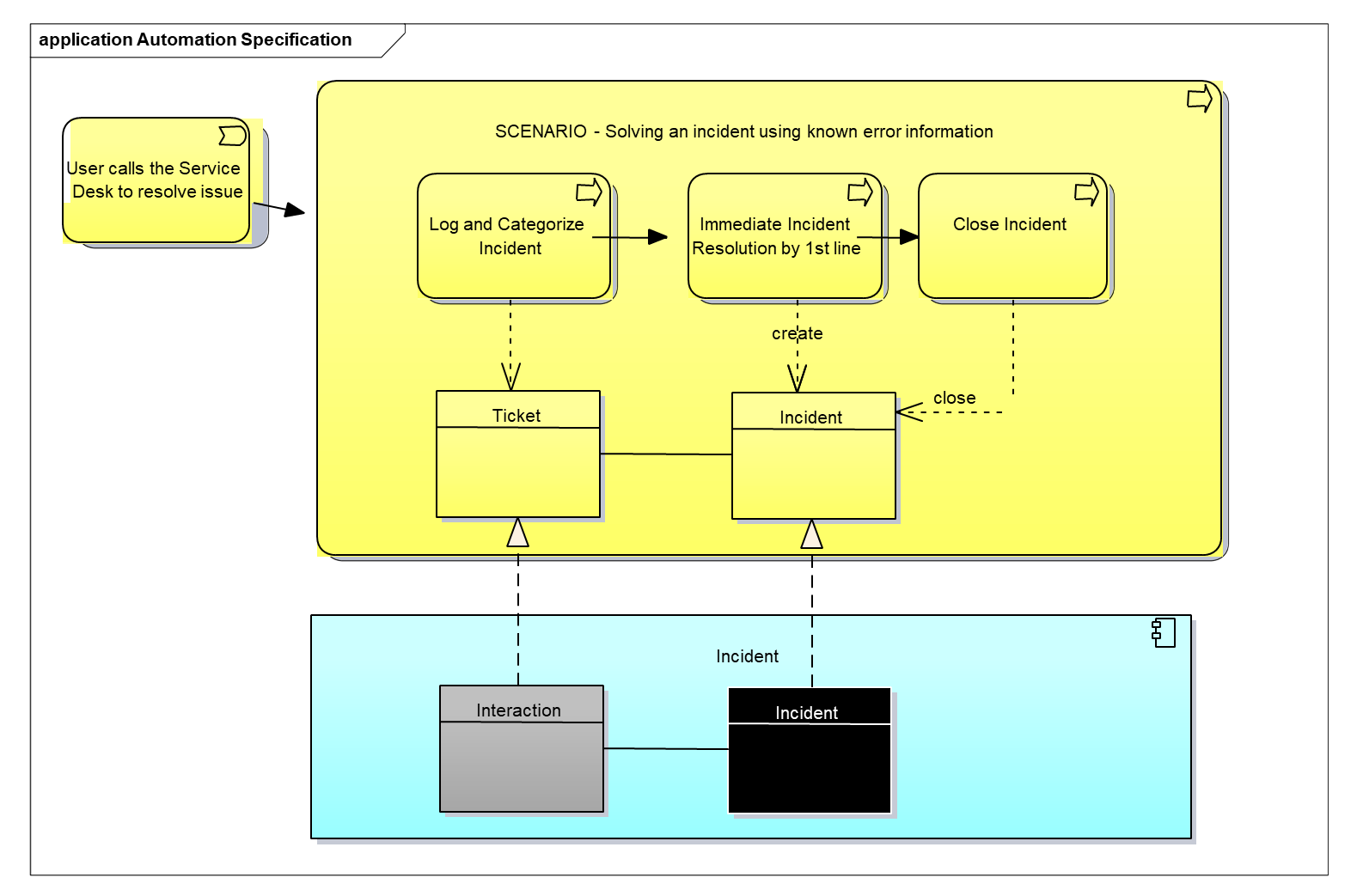 essential service diagram example