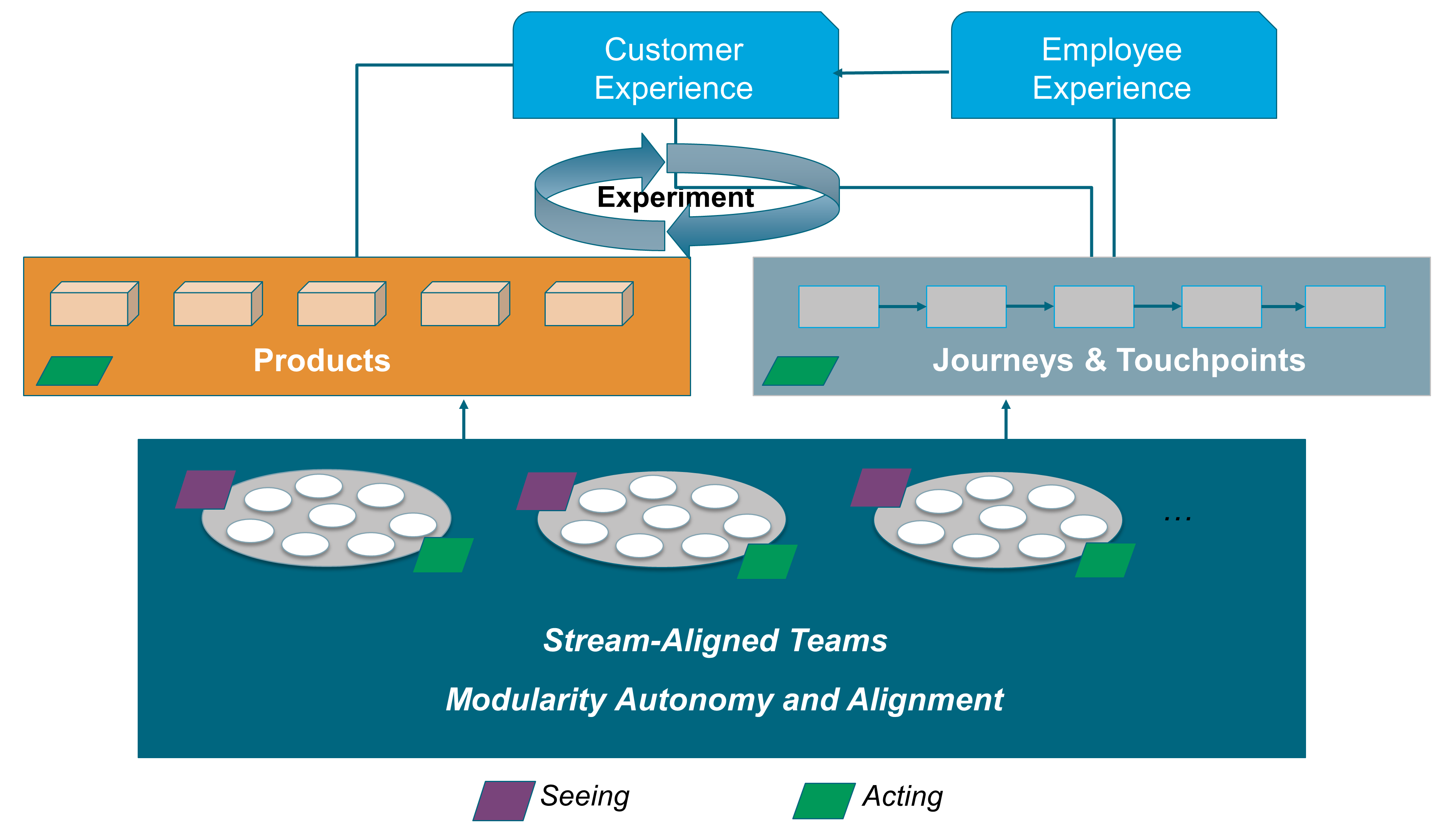 business-agility