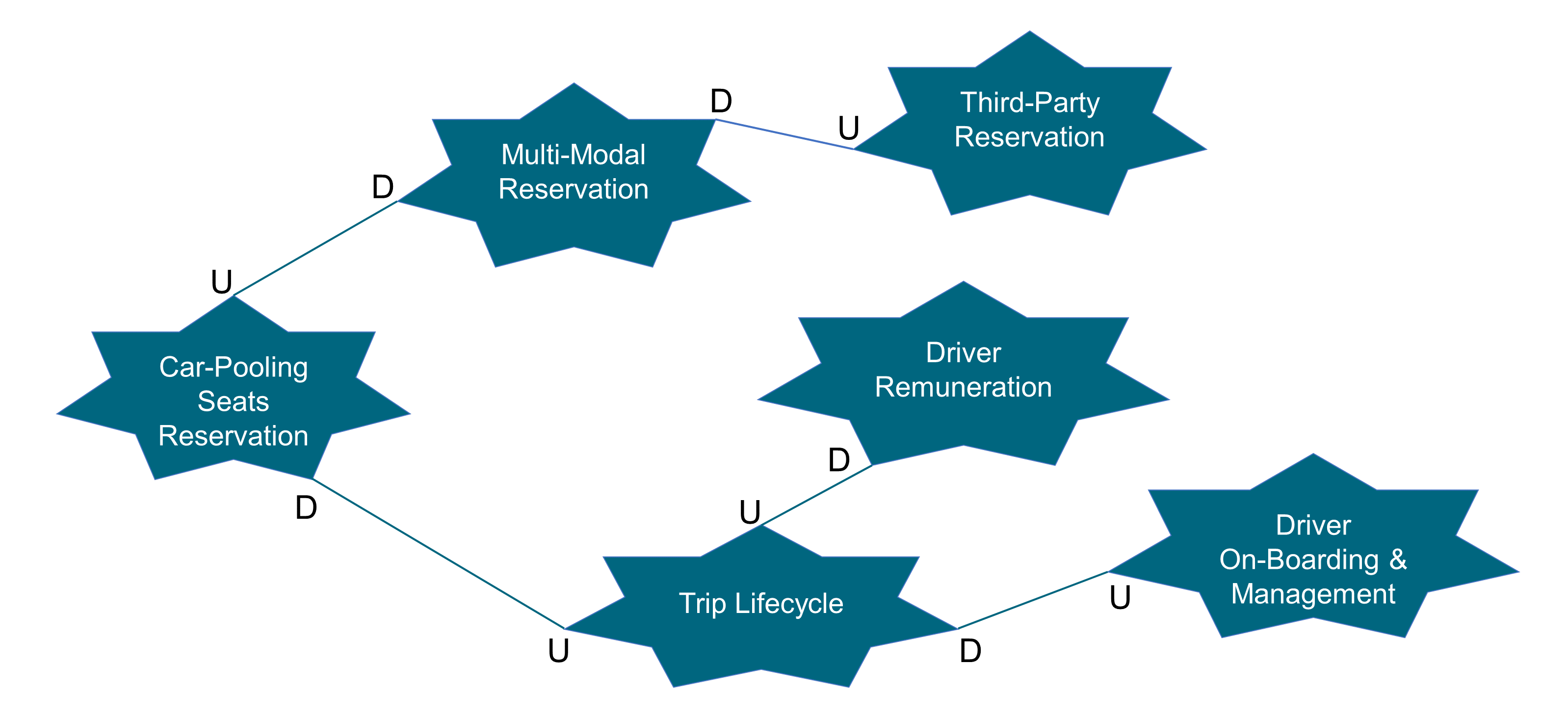 fig-context-map