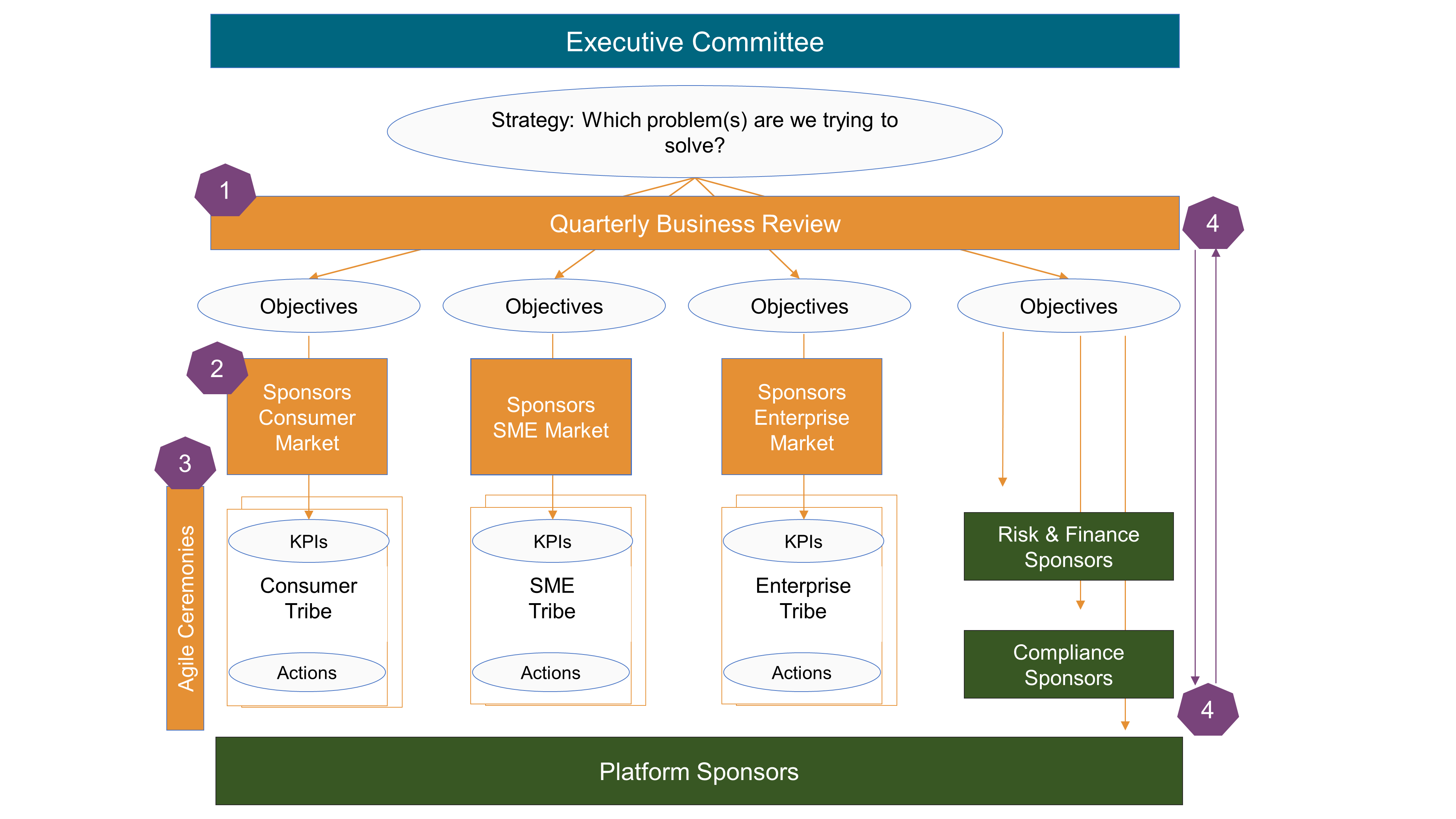 fig-integrated-business-it-governance