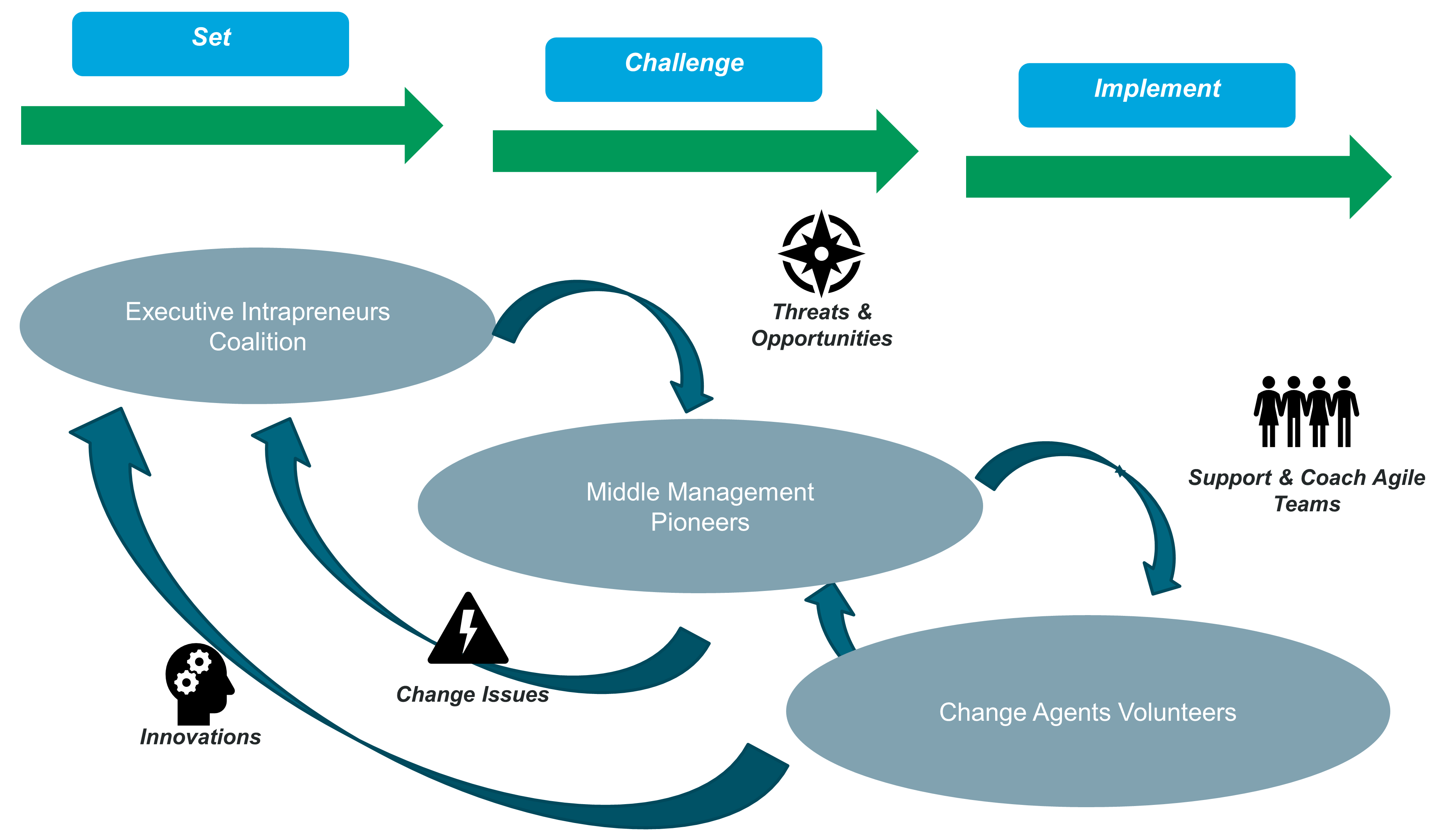 fig-team-taxonomy