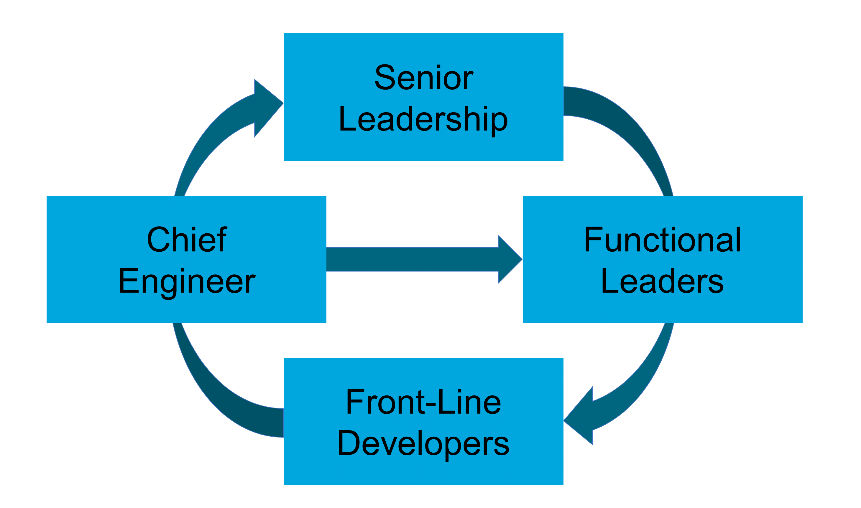 fig-agile-org