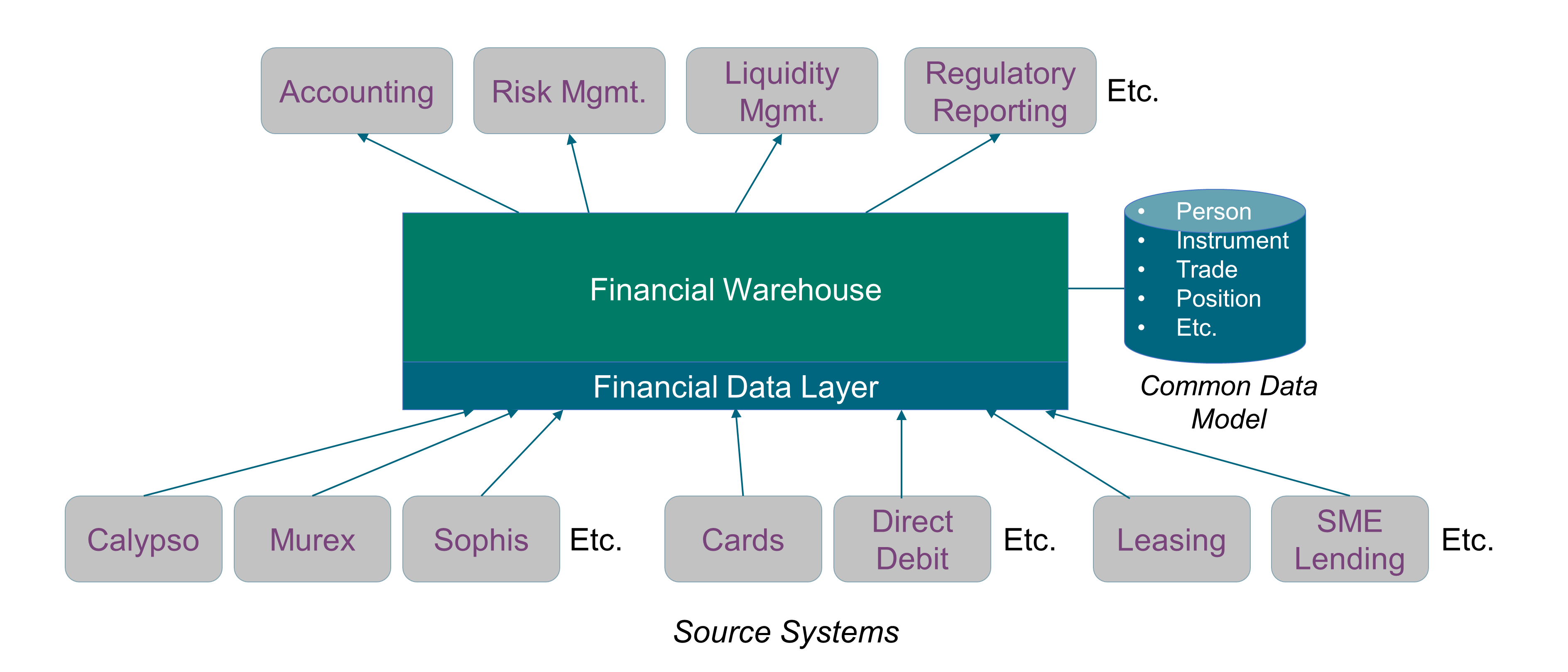 fig-monolithic-data