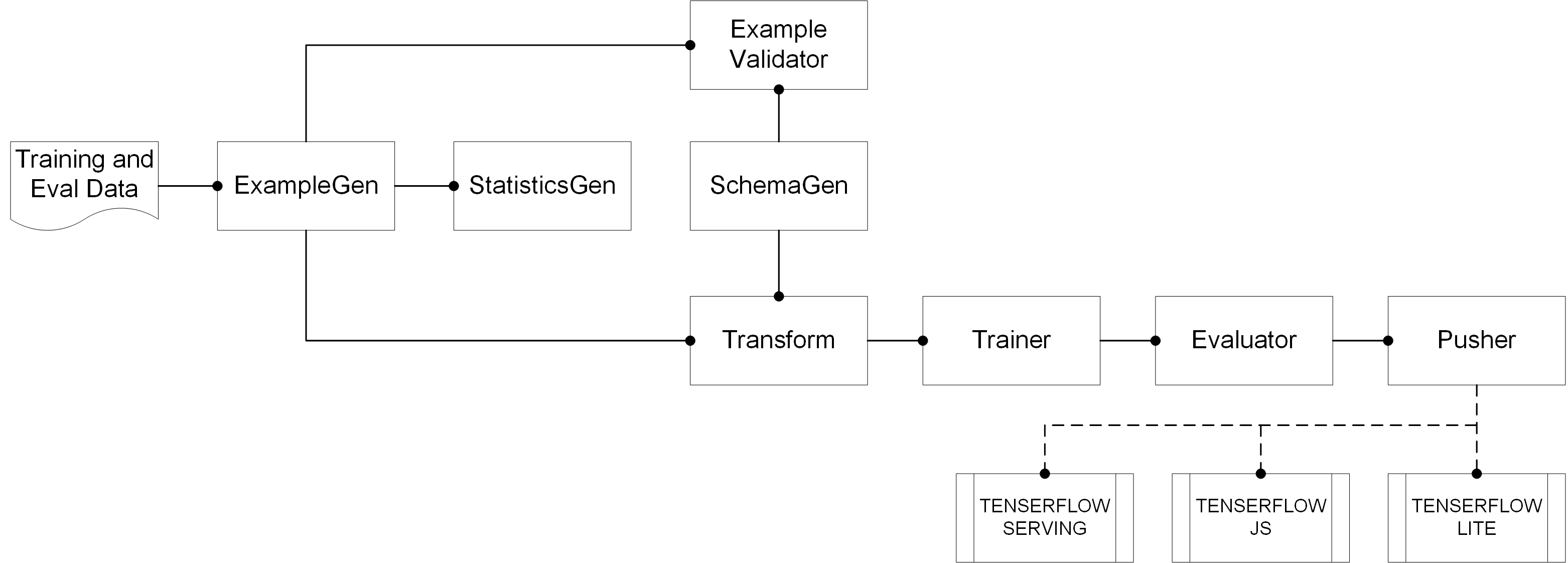 fig-ml-pipeline